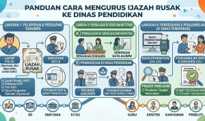 Cara Mengurus Ijazah Rusak Cara Mengurus Ijazah Hilang, jasa ijazah, ijazah resmi https://infopendidikan.org/ cara verifikasi ijazah resmi