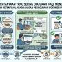 Kesalahan yang Sering Terjadi pada Dokumen Pendidikan, jasa ijazah, ijazah resmi https://infopendidikan.org/