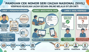 cek nomor seri ijazah, Cara Mengurus Ijazah Hilang, jasa ijazah, ijazah resmi https://infopendidikan.org/ cara verifikasi ijazah resmi cek nomor seri ijazah, Cara Mengurus Ijazah Hilang, jasa ijazah, ijazah resmi https://infopendidikan.org/ cara verifikasi ijazah resmi