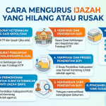 jasa ijazah, ijazah resmi, jasa pembuatan ijazah https://infopendidikan.org/